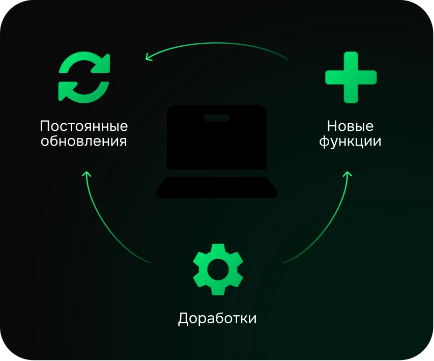 Индивидуальные решения для клиентов