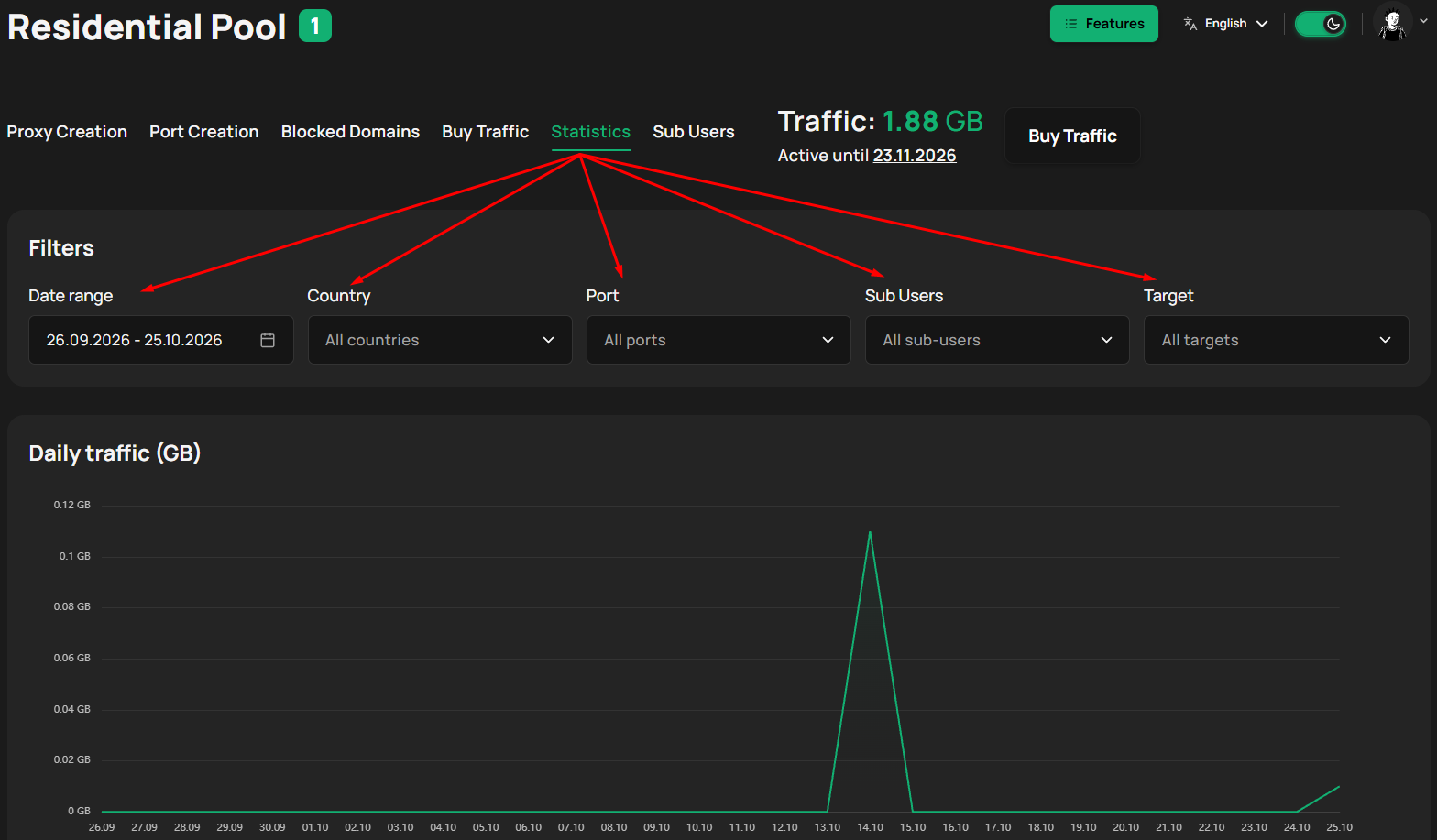 X2Proxy Statistics view with the test period and recorded proxy traffic highlighted.