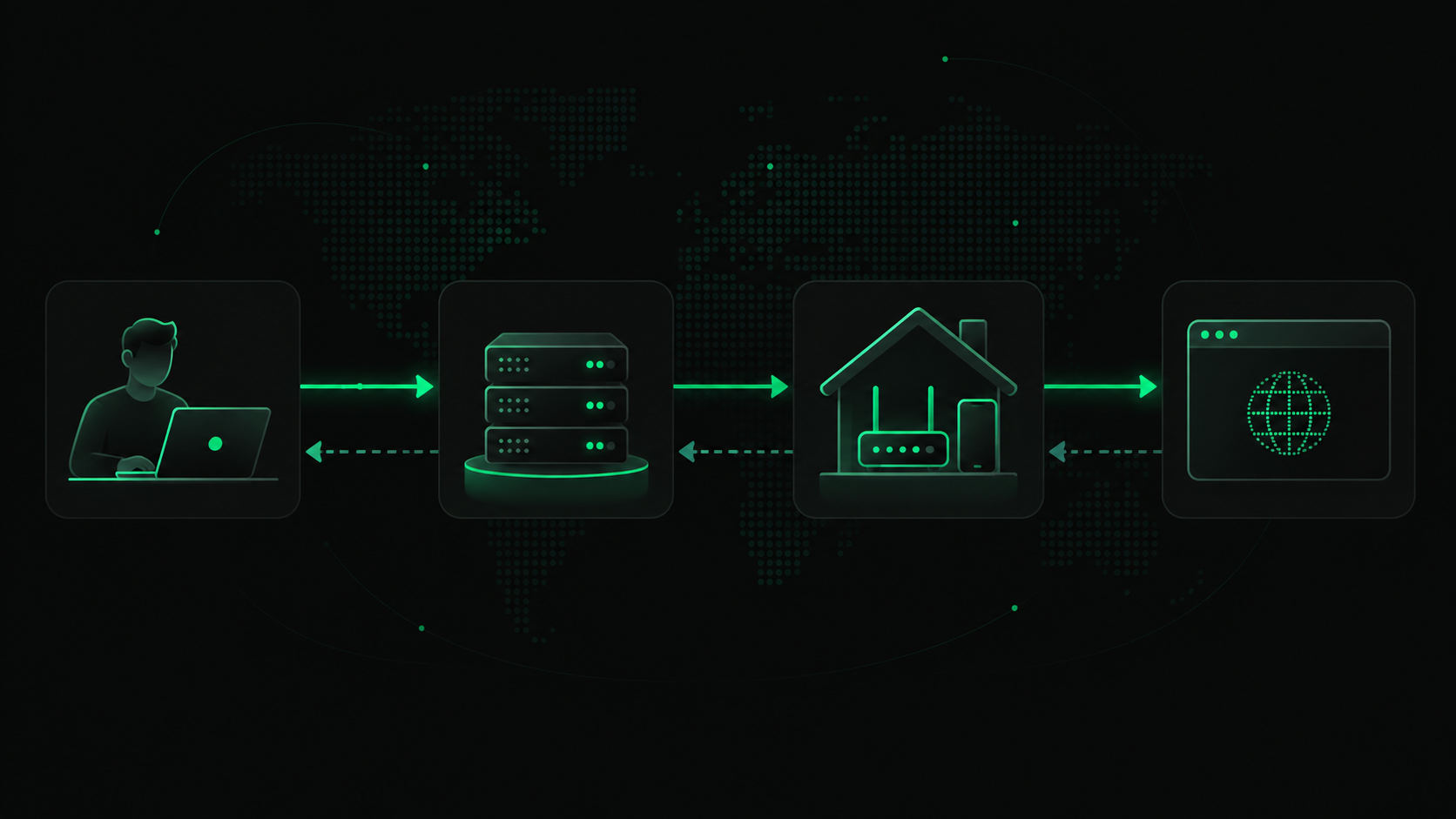infographic explaining how a residential proxy works